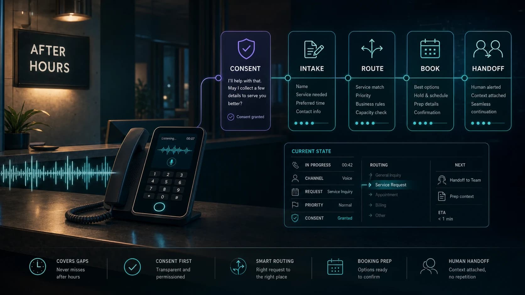 Voice agents are becoming front-desk systems visual summary
