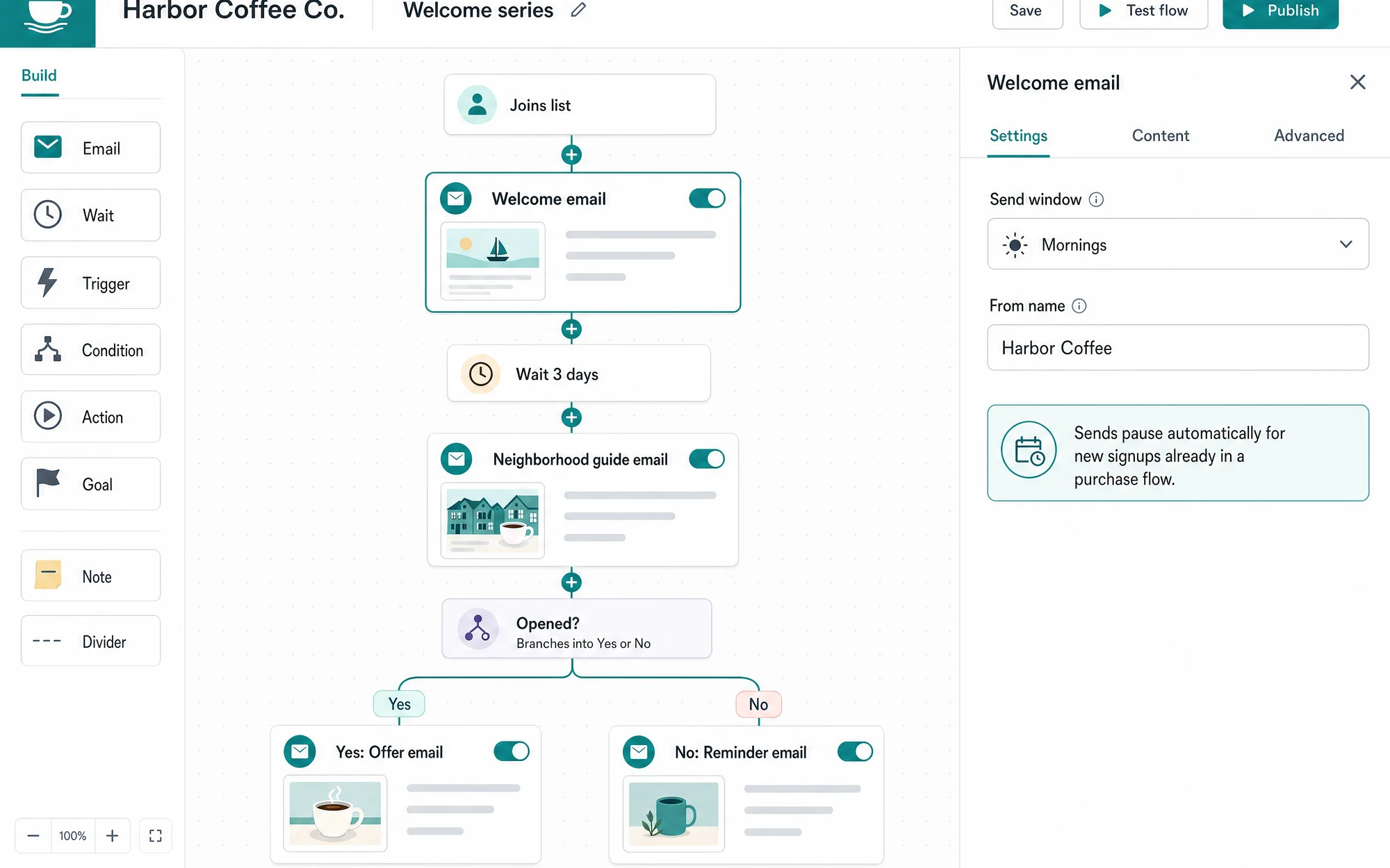 Illustrative email automation canvas with a welcome series, wait steps, and an opened branch.