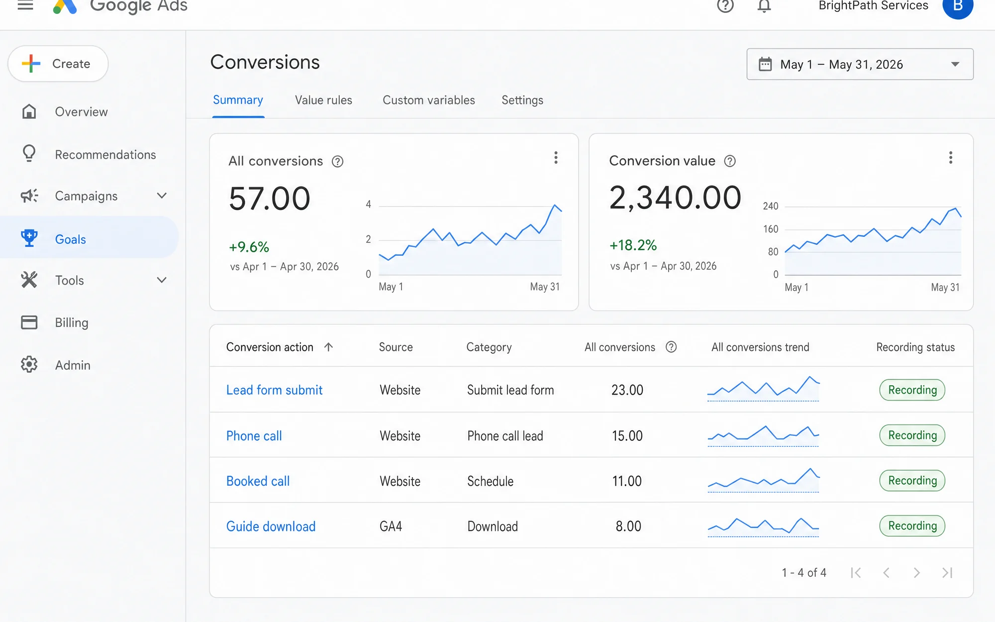 Illustrative conversion actions table tracking form submits, calls, and booked calls.