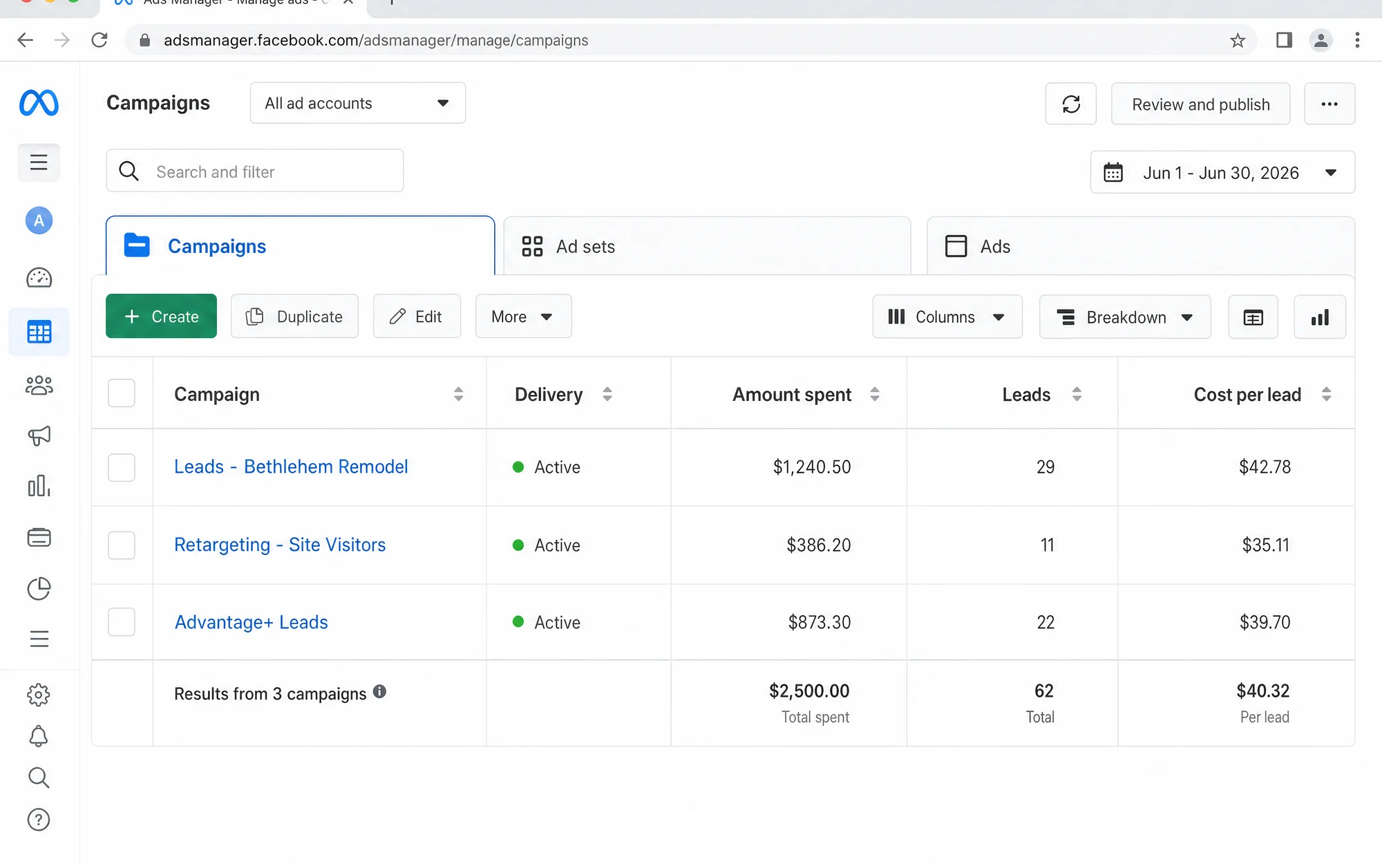 Illustrative Meta Ads Manager campaigns table with spend, leads, and cost per lead totals.