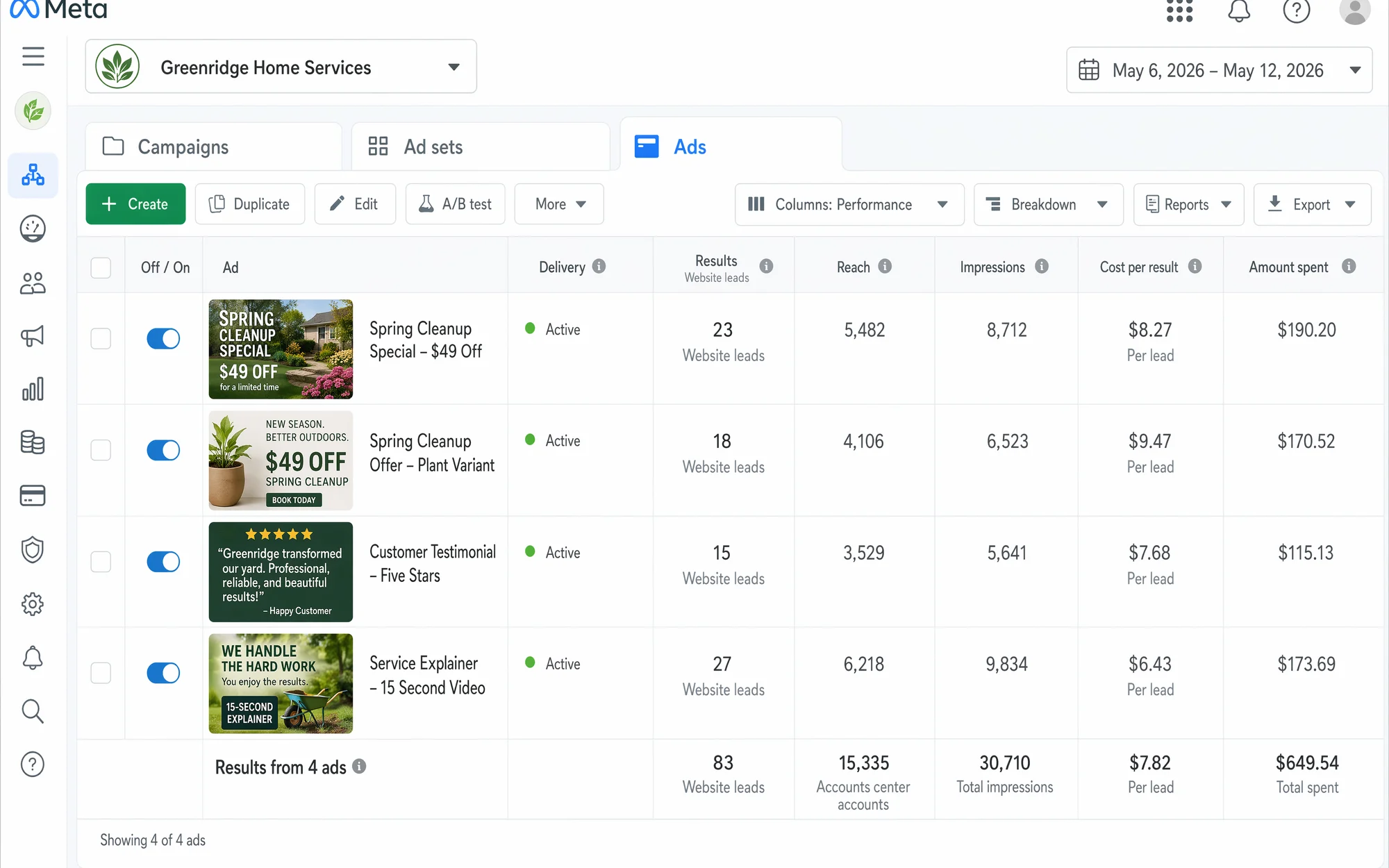 Illustrative Meta Ads Manager table of ad variants with results and cost per result.