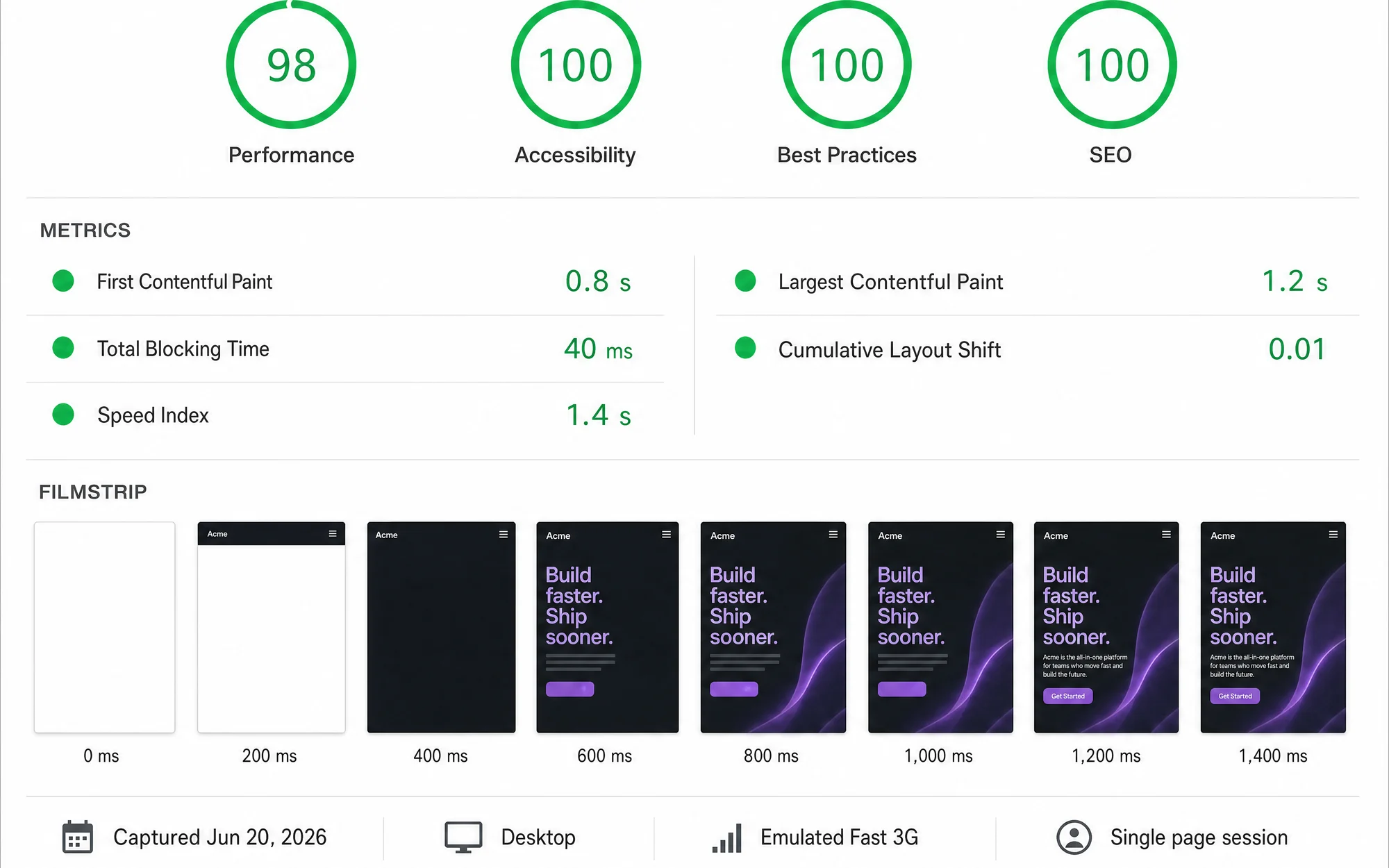 Illustrative Lighthouse report with green scores for performance, accessibility, best practices, and SEO.