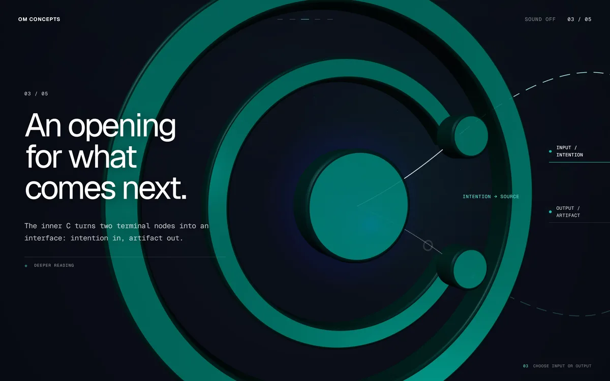 Real capture of chapter three: the inner C framed as an interface with intention in and artifact out